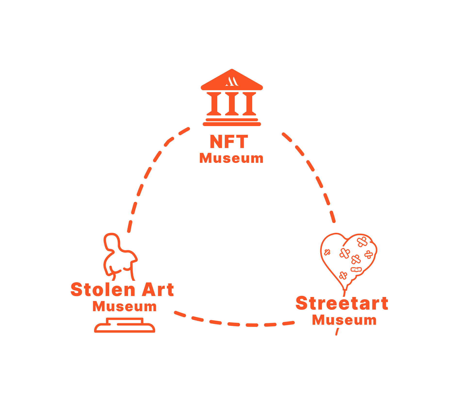 Musee Dezentral Roadmap